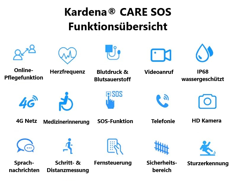 Kardena® CARE SOS 2 inkl. Sturzerkennung & GPS (EU)